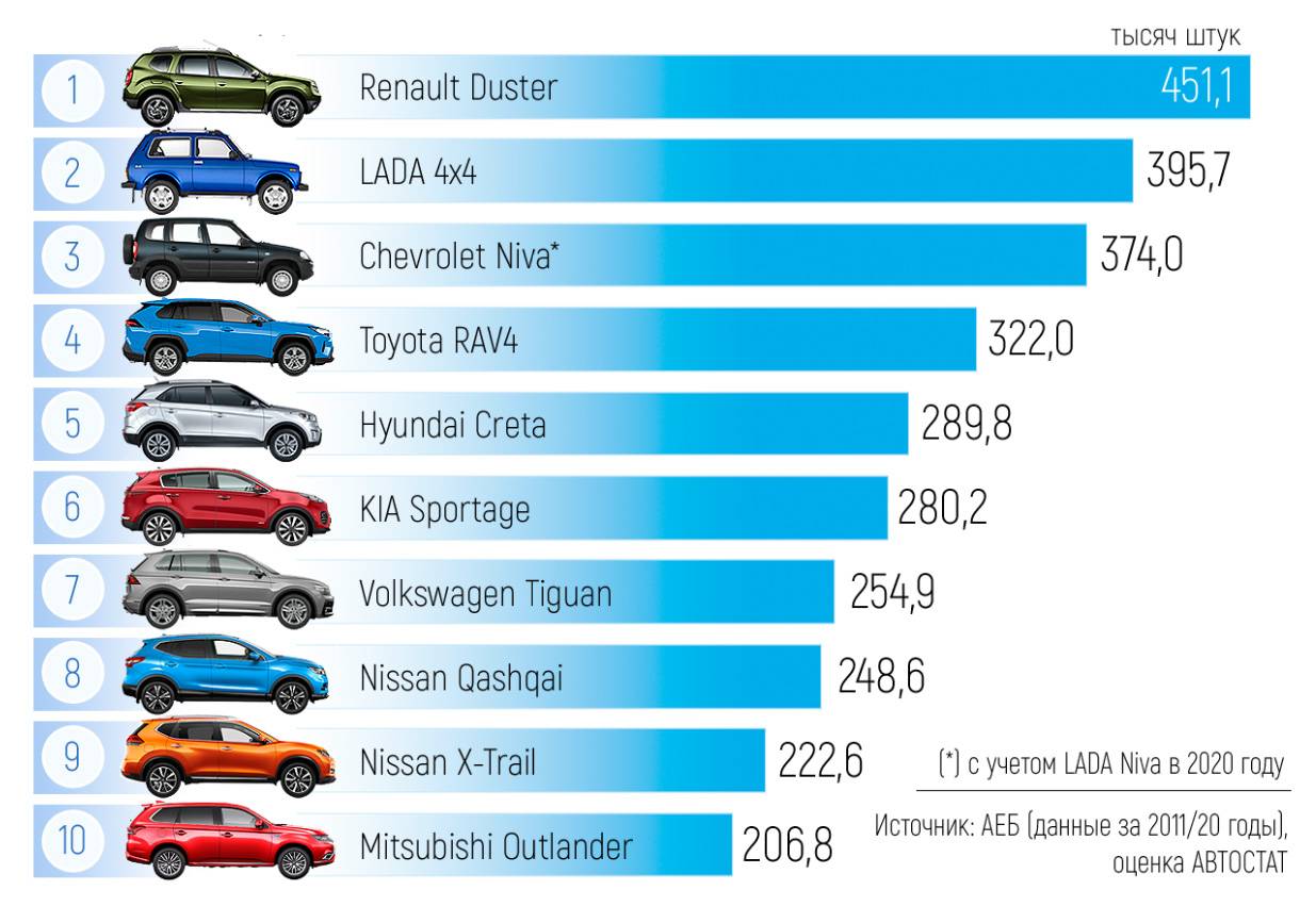 Рейтинг лучших китайских автомобилей 2019—2020 года для тех, кто не хочет переплачивать