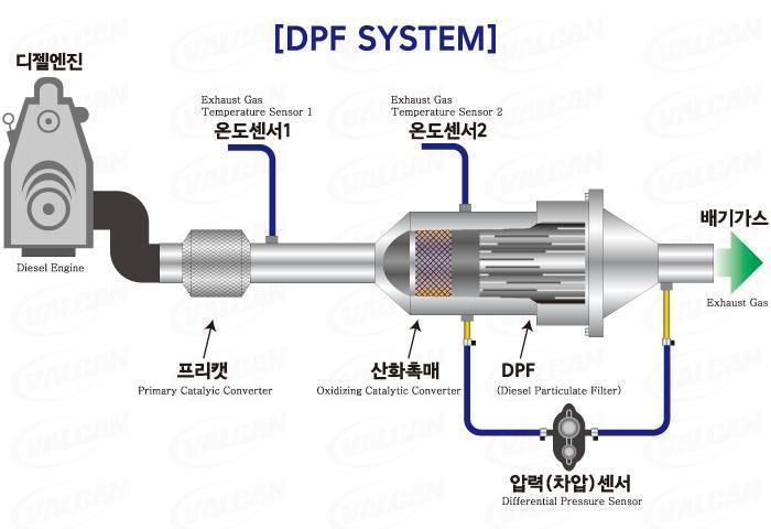 Чистка сажевого фильтра: чем промыть dpf на дизеле