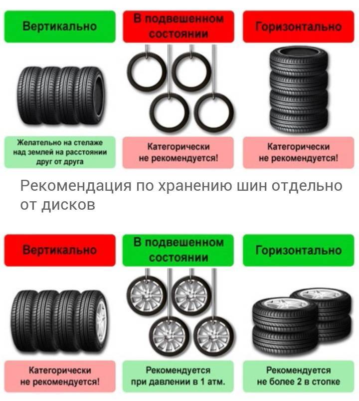 Как хранить шины: правила хранения летней и зимней резины