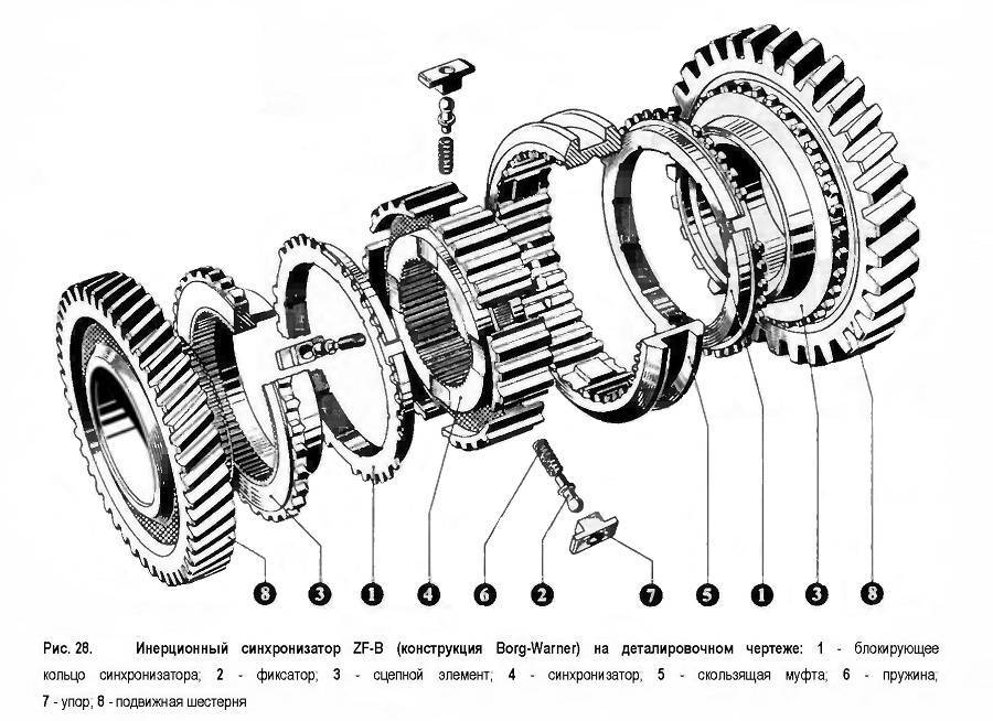 Синхронизатор кпп - engine-repairing.ru |ремонт двигателей иномарок