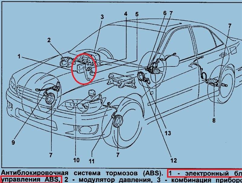 Что такое abs в автомобиле