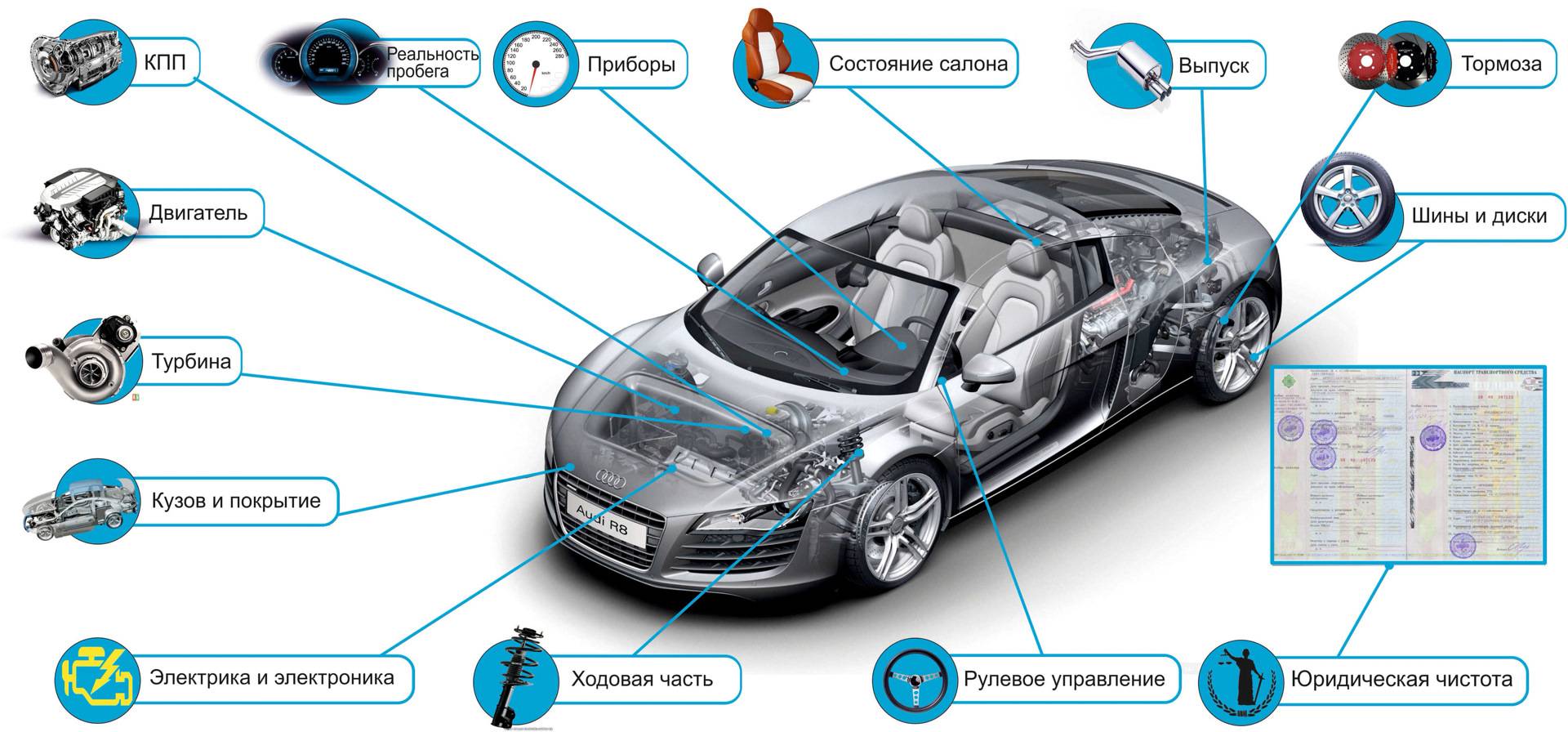 Какой двигатель лучше выбрать для авто: по типу, количеству цилиндров, объему и мощности — auto-self.ru