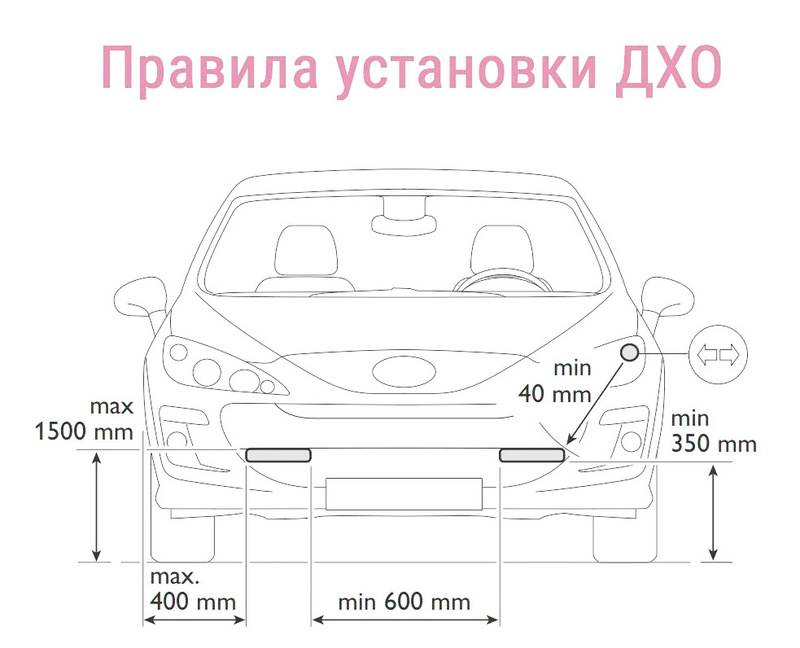 Установка ходовых огней на авто своими руками | auto-gl.ru