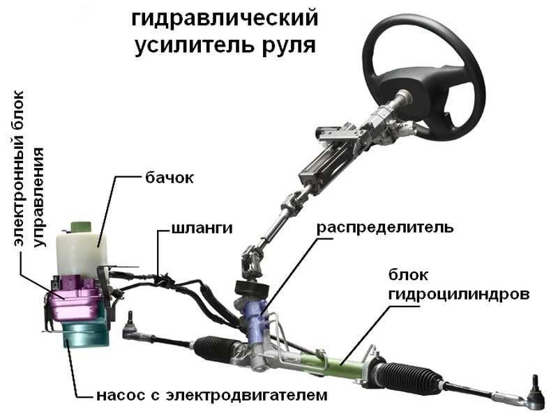 Рулевое управление автомобиля - autoleek