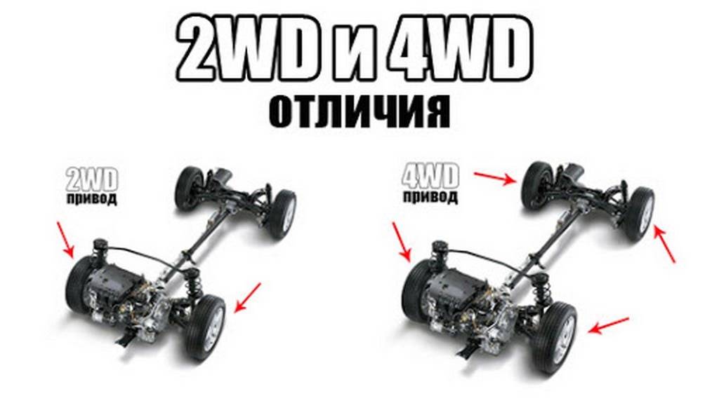 Разница между 4wd и awd. awd - что это такое в машине, преимущества и недостатки