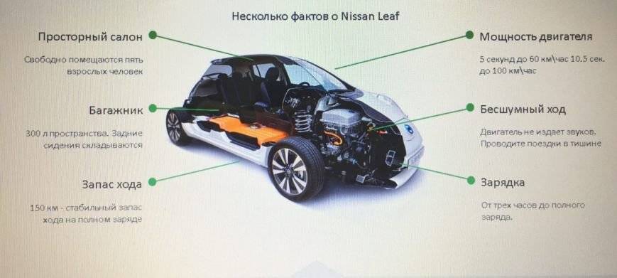 Опыт эксплуатации и особенности электромобиля nissan leaf