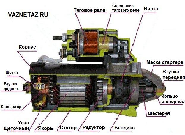 Замена щеток стартера ваз 2114 - ремонт авто своими руками pc-motors.ru