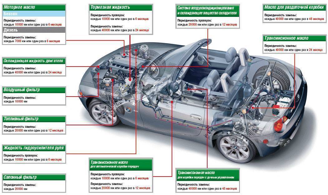 Как избавиться от запаха в автомобиле: способы удаления запахов из салона