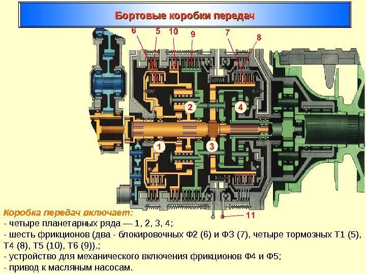 Планетарная кпп: что это такое и как работает планетарная трансмиссия — auto-self.ru