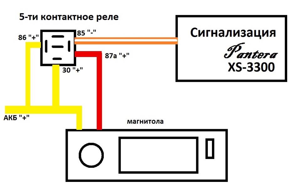 Как правильно установить штатную магнитолу своими руками и схема подключения по цветам проводов в машине