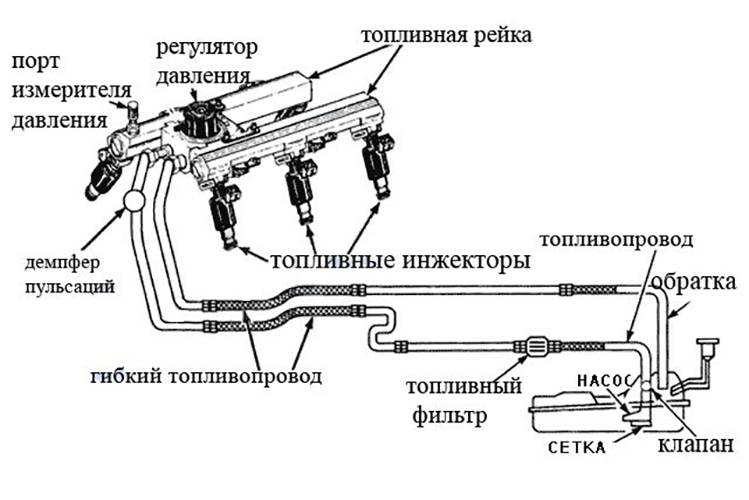 Какие есть типы двигателей инжектор « newniva.ru