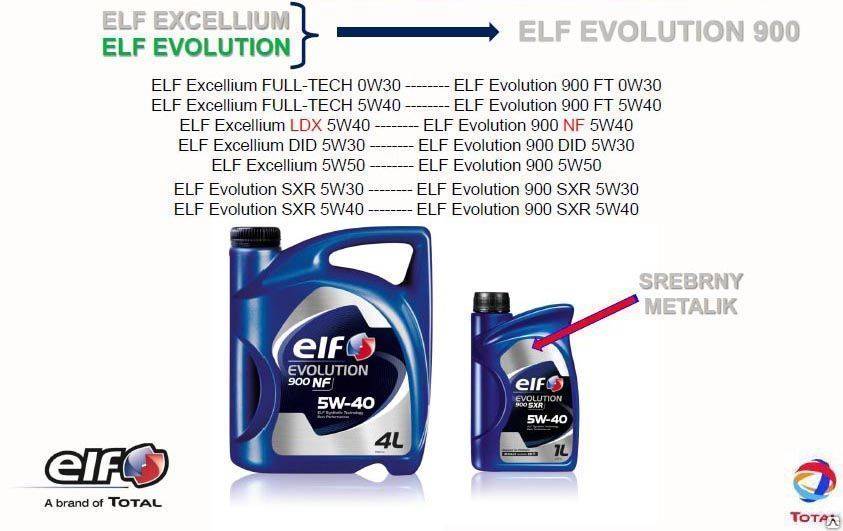 Масло elf evolution 900 sxr 5w-40: характеристики, видео, отзывы