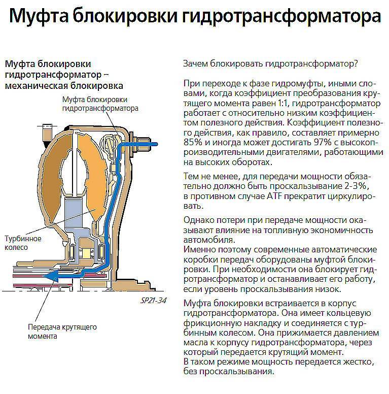 Типичные причины неисправностей гидротрансформатора в акпп - the auto belarus