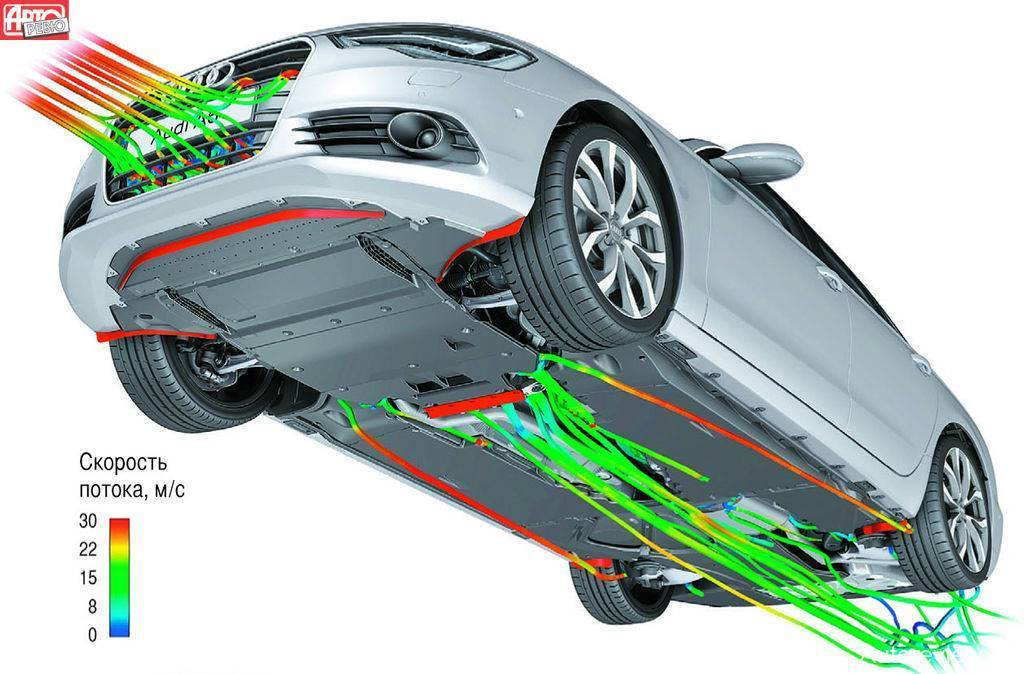 Аэродинамика автомобиля, улучшение за счет выбора аэродеталей