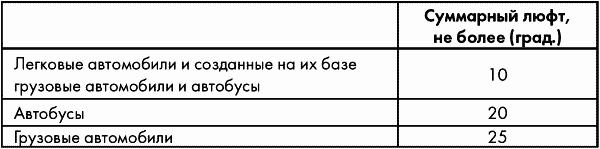 Как убрать люфт: в рулевой колонке, в редукторе | avtoskill.ru