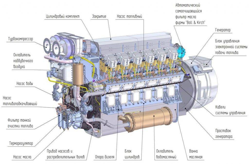 Система впрыска дизельного двигателя