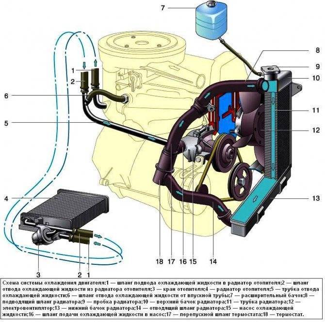Диагностирование системы охлаждения двигателя: основные приемы и рекомендации