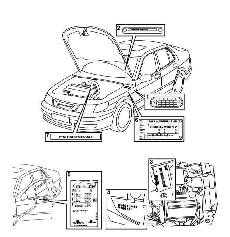 Автомобиль "сааб" 9-5: обзор, технические характеристики, отзывы :: syl.ru