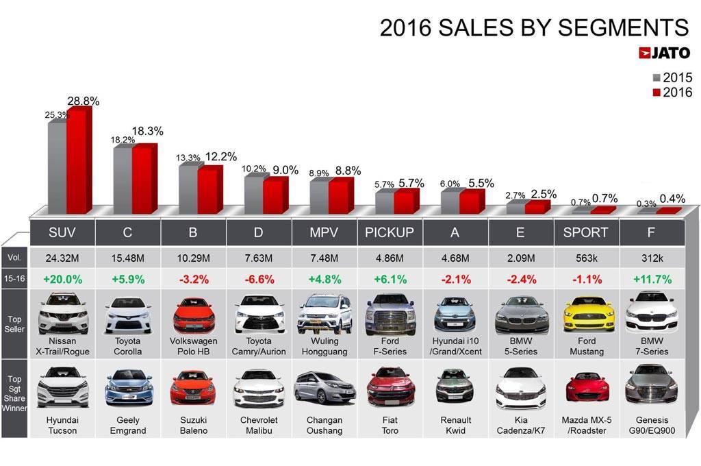 Рейтинг китайских автомобилей - топ 10 лучших
