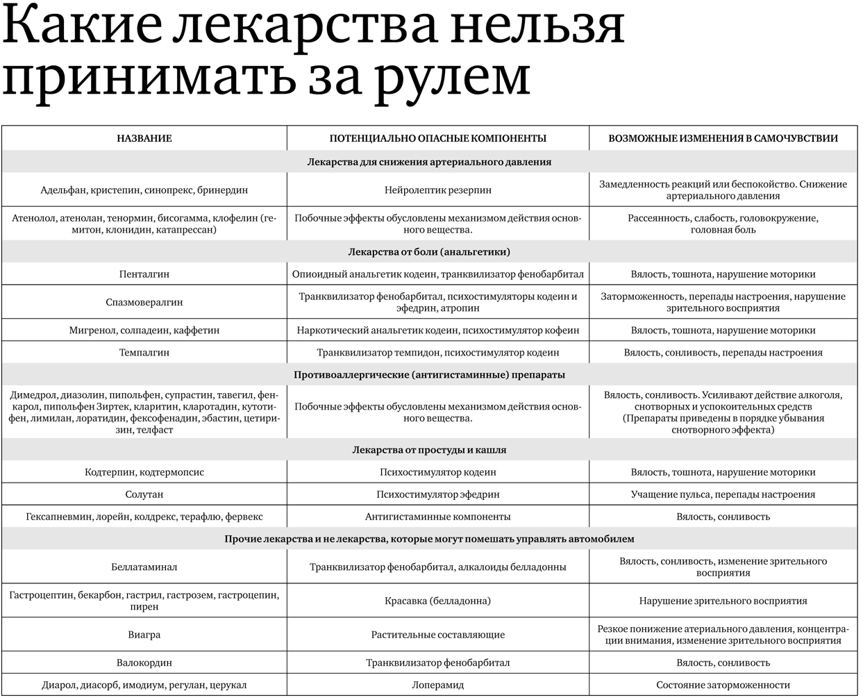 Перечень медицинских противопоказаний, при которых гражданину российской федерации запрещается управлять транспортными средствами