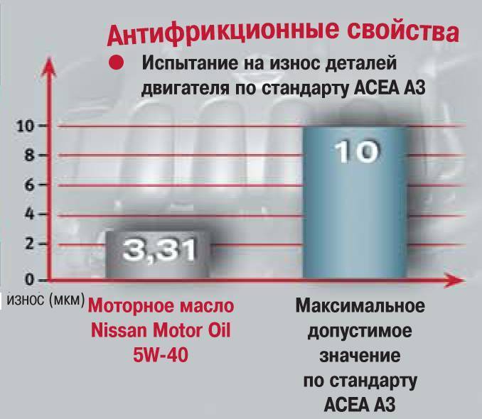 Как узнать степень износа двигателя автомобиля