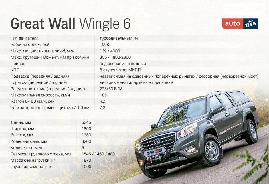 Great wall h5, обзор, технические характеристики, отзывы, преимущества и недостатки