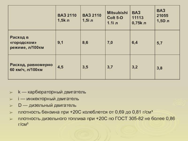 Удельный вес солярки, ее плотность, а также таблица значений