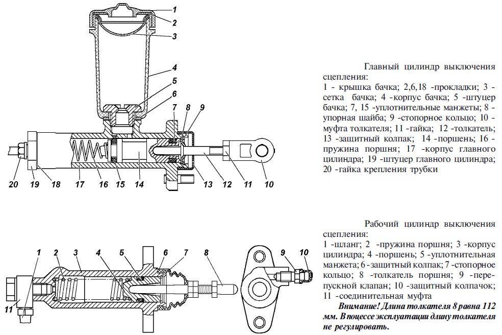 Главный тормозной цилиндр: устройство, проверка и прокачка (основные неисправности гтц)