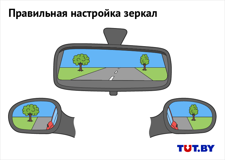 Как настроить зеркала в автомобиле, как отрегулировать зеркала. регулировка автомобильных зеркал. как настроить автомобильные зеркала.