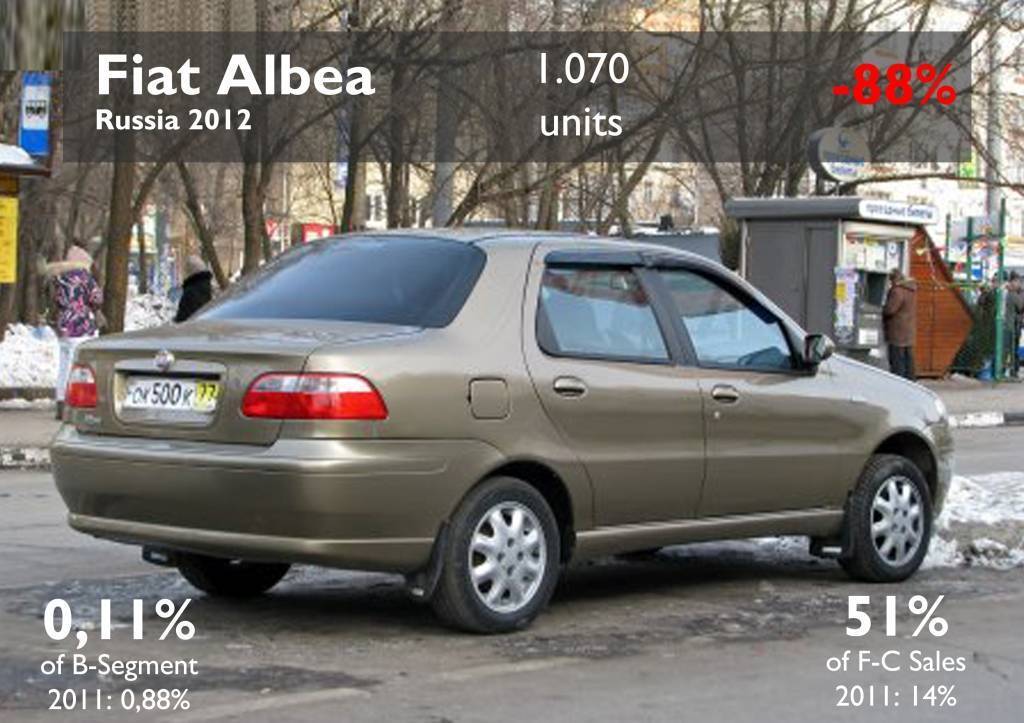 Fiat albea – народный автомобиль