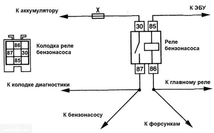 Как проверить реле бензонасоса опель вектра а ~ vivauto.ru