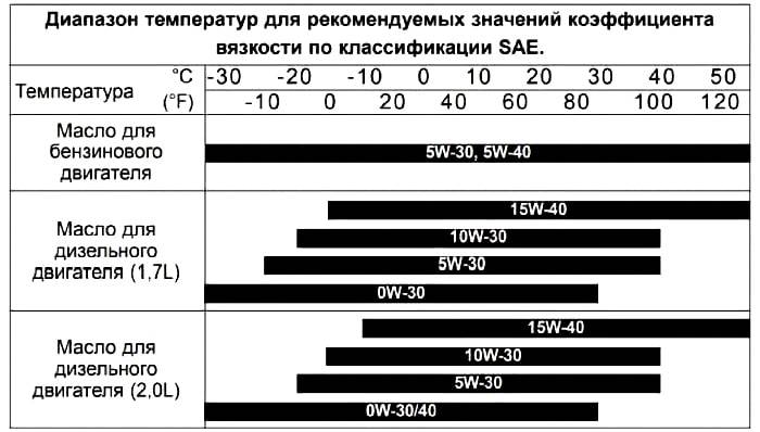 Стандарты рабочей температуры дизельного мотора — avtotachki