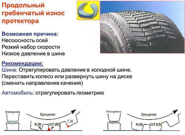 Как определить износ покрышек | auto-gl.ru