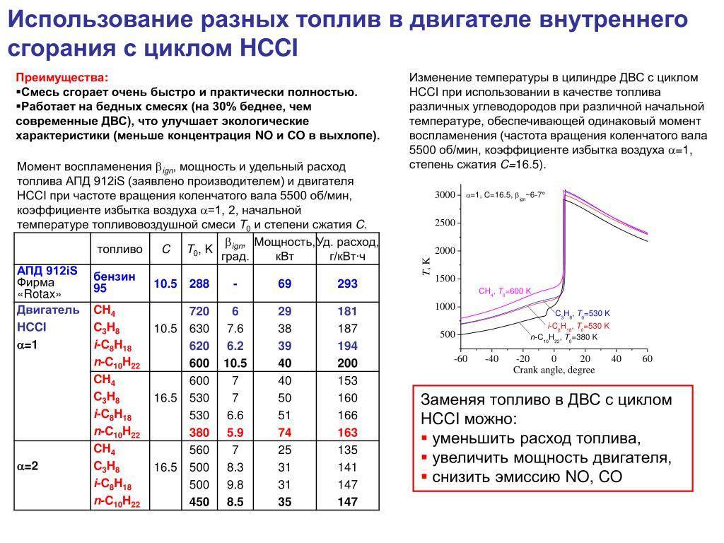 Как уменьшить расход топлива? реальный расход топлива. расход топлива - калькулятор :: syl.ru
