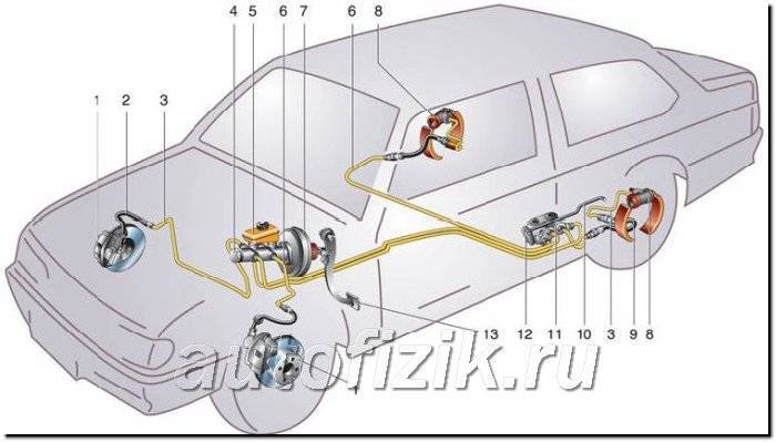 Тормозная система ваз 21124 схема - автомобильный портал automotogid