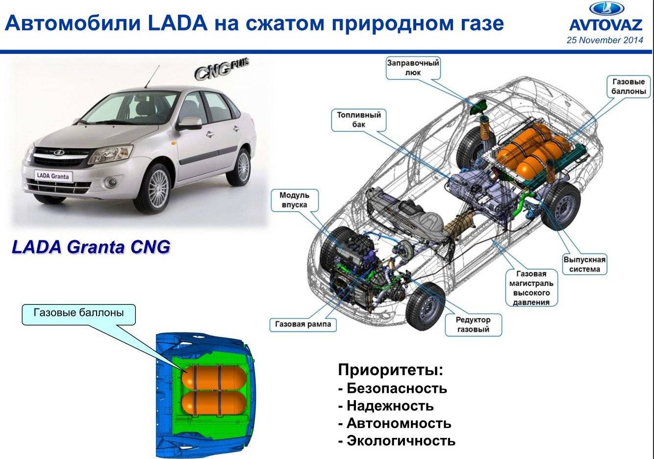 Lada largus cng – экологичный ваз для российского рынка
