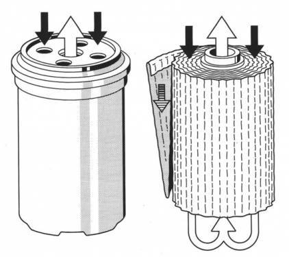 Топливные фильтры: устройство, типы и критерии качества