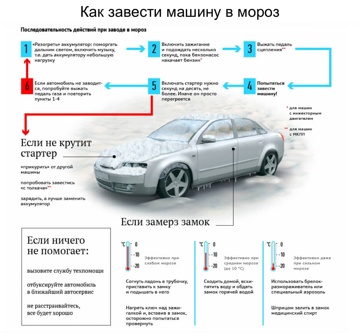 Запуск мотора с коробкой автомат: как завести машину на автомате — auto-self.ru