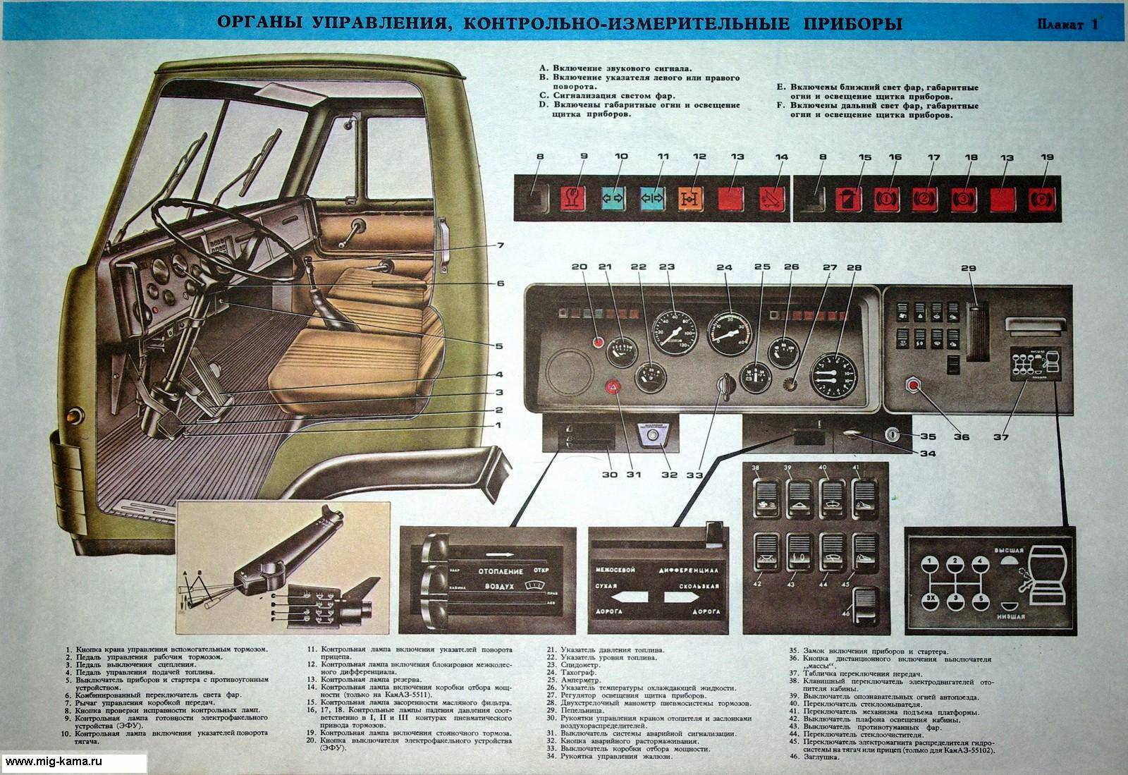 Схема панели приборов камаз