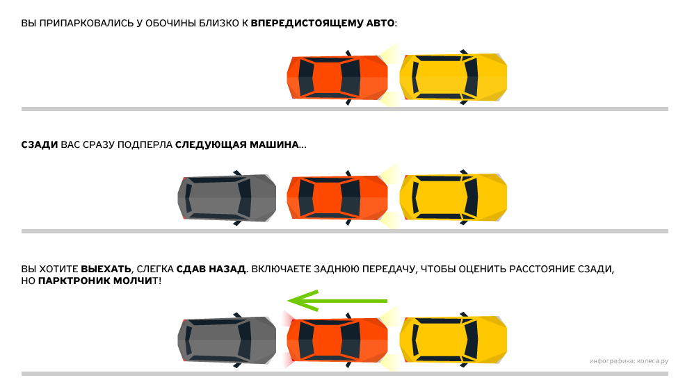 Парктроник передний: описание, характеристики, установка и отзывы :: syl.ru