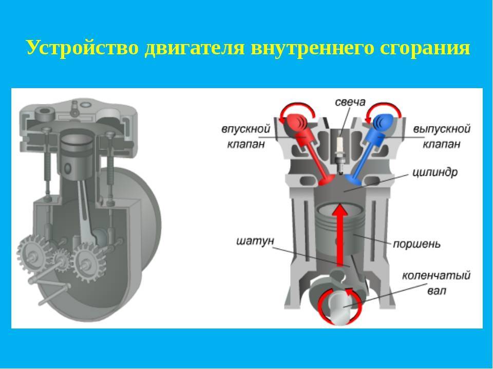 Принцип работы дизельного двигателя: рабочая температура, схема мотора