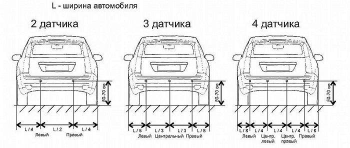 Как установить парктроник своими руками | auto-gl.ru