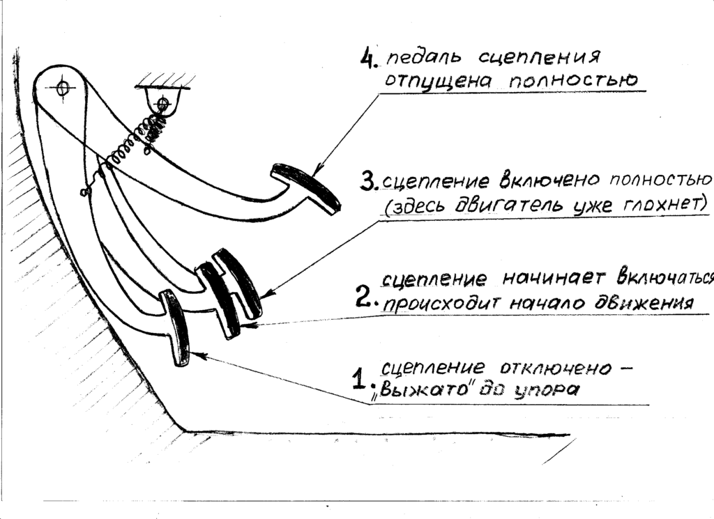 Как завести машину: 13 шагов (с иллюстрациями)