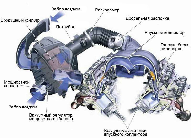 Впускная система двигателя