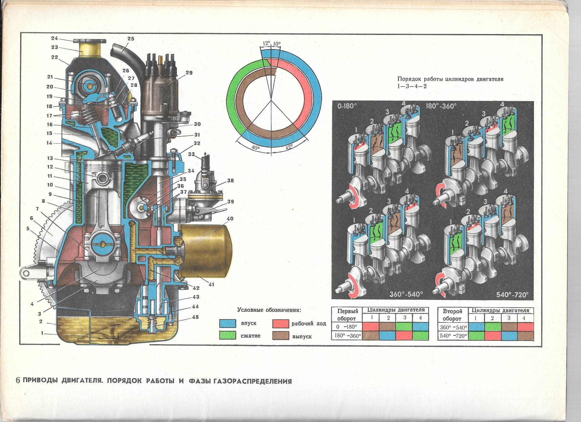 Порядок работы рядного 4 цилиндрового двигателя