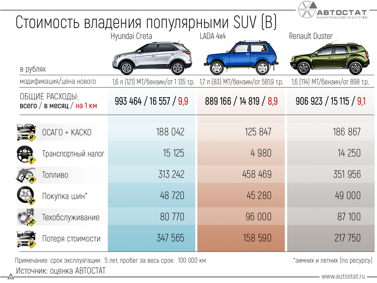 Топ 35  надежных и бюджетных машин в россии в 2022: машины российского производства, иномарки, надежные “японцы”, как посчитать расходы на содержание - пдд