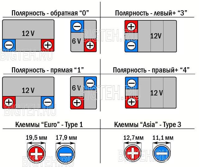 Полярность аккумулятора: прямая или обратная, как определить, в чем разница | avtoskill.ru