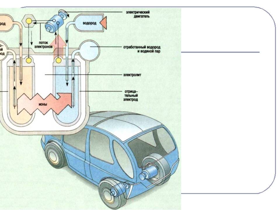 Водородный двигатель для автомобиля: принцип работы, устройство