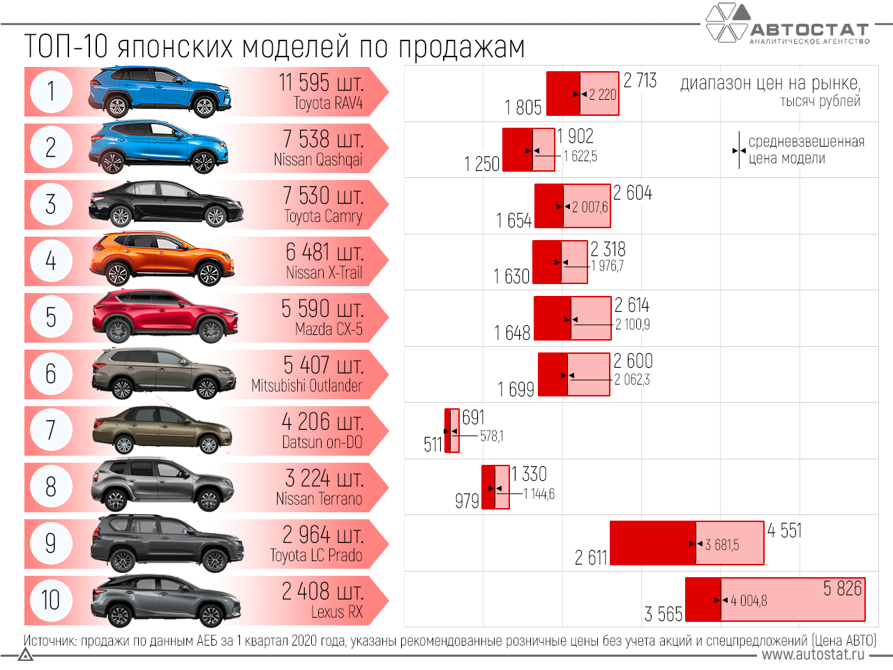 Рейтинг 2022 года надежных авто из китая, продаваемых в россии, отзывы специалистов