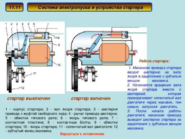Устройство и принцип работы системы запуска двигателя — avtotachki